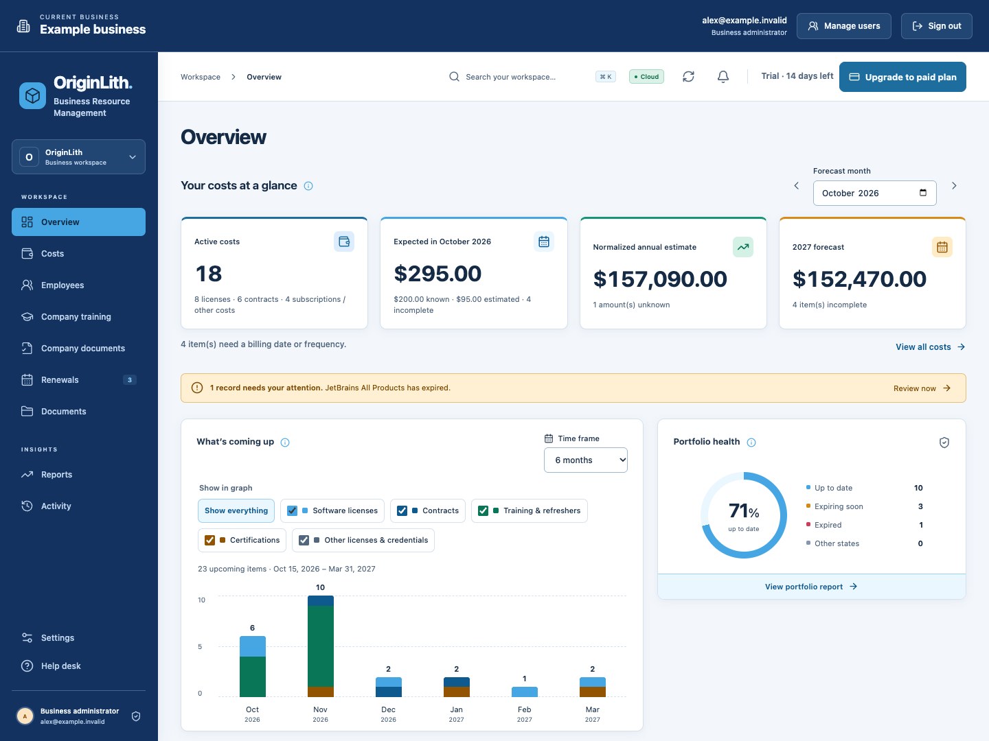 OriginLith Overview with monthly and annual estimates across licenses, contracts, subscriptions, and other costs, plus upcoming renewal and training deadlines.